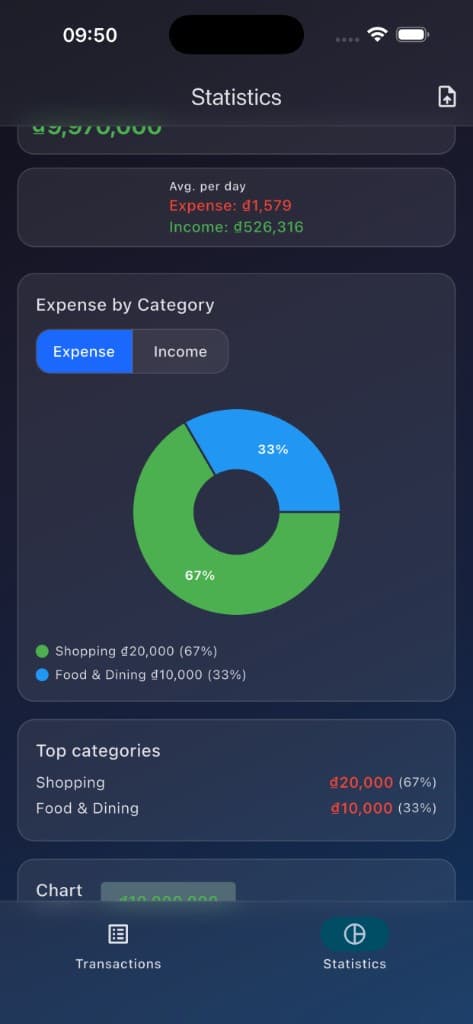 Statistics by category