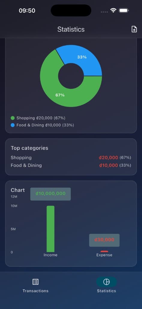 Income vs expense chart